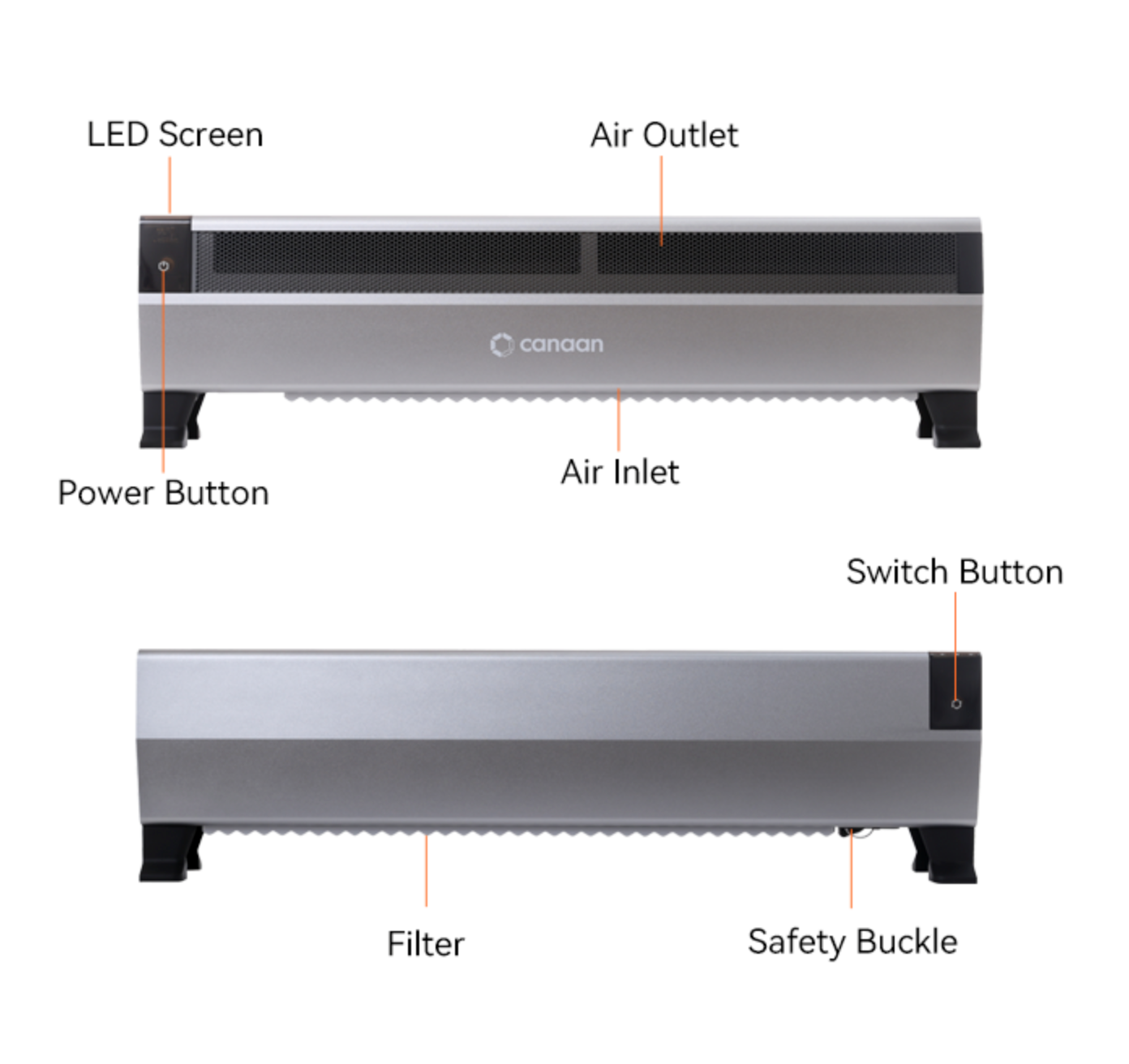 Avalon Mini 3 + 2 Bitaxe Gamma Free
