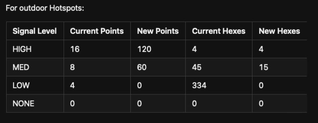 DePIN News: 5.7M HNT Buyback, Starpower TGE, GEODNET Milestone and more!