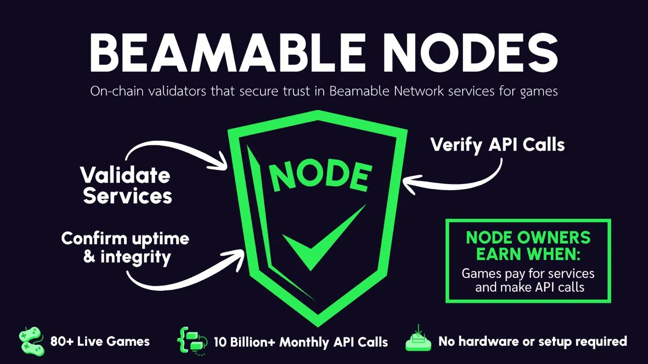 Beamable - Checker Node